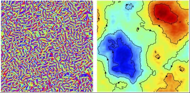 Pattern of Eddies at Diferent Scales