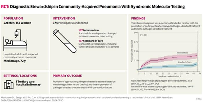 Visual abstract