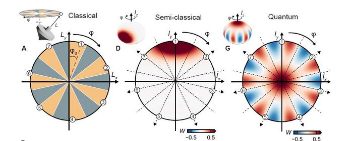 2025 0217 Quantum spin 3