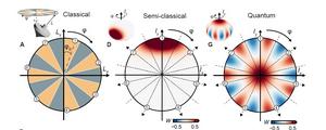 2025 0217 Quantum spin 3