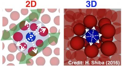 Supercomputer Simulation Reveals 2-D Glass Can Go Infinitely Soft