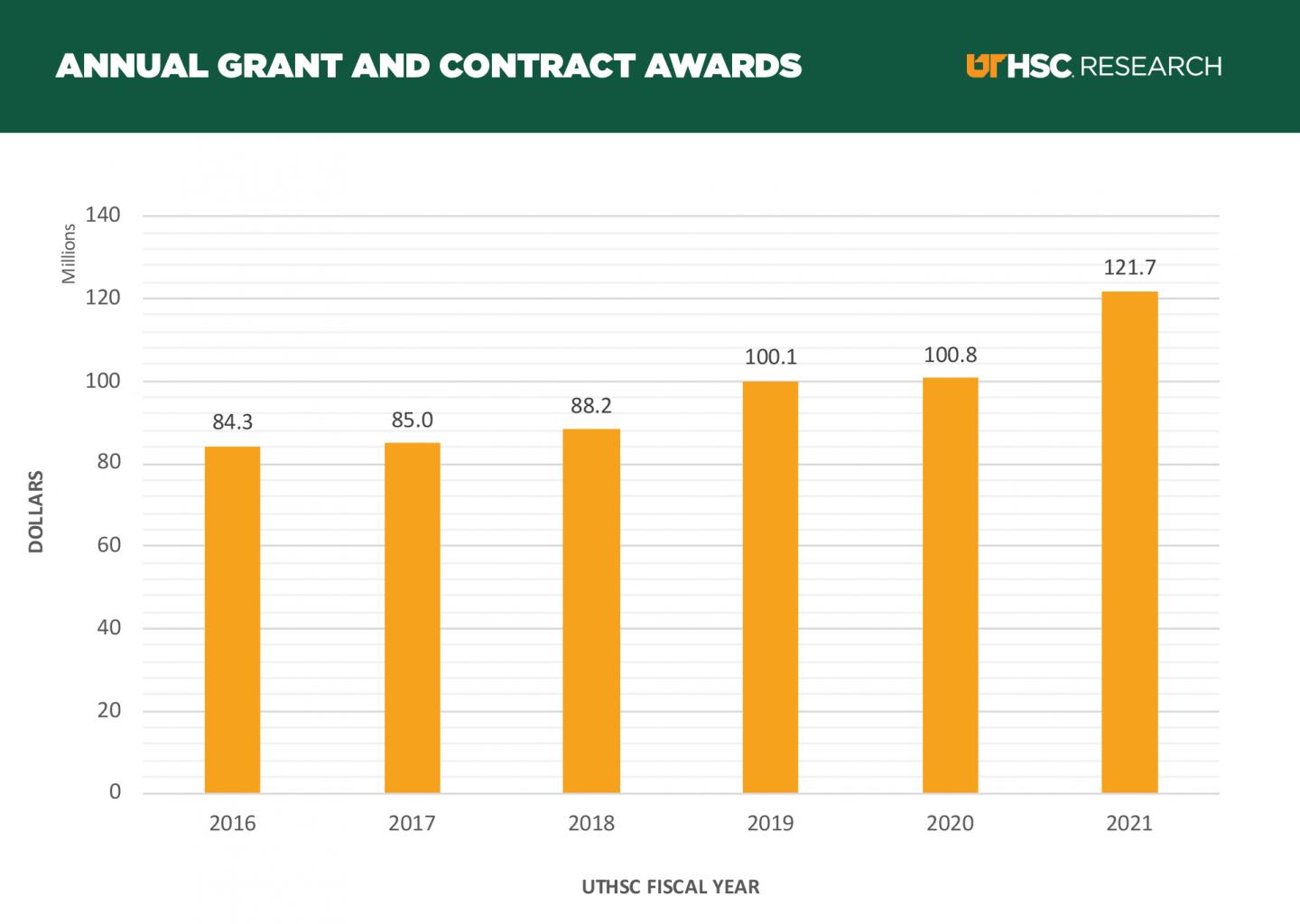 FY21 Numbers