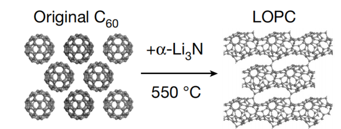 Preparation of LOPC. (Image by PAN Fei et al.)