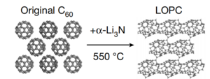 Preparation of LOPC. (Image by PAN Fei et al.)