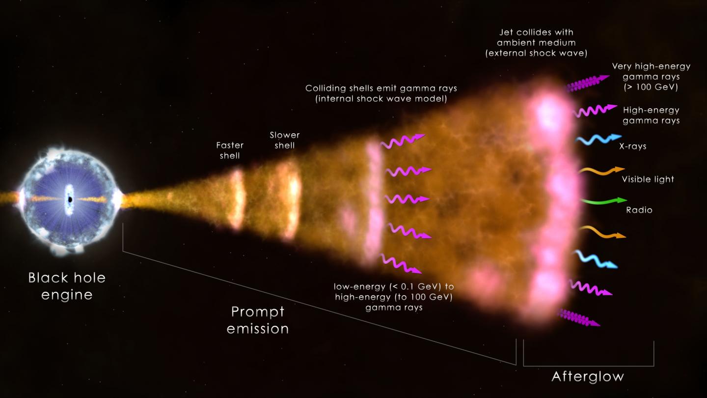 Fermi Constellations