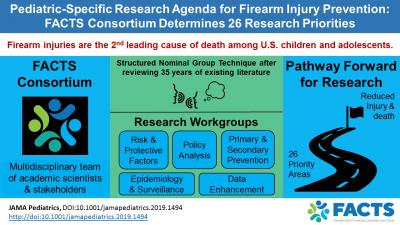 Firearm Prevention in Children and Teens: Research Agenda