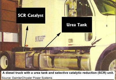 Diesel Truck With Urea SCR Tank