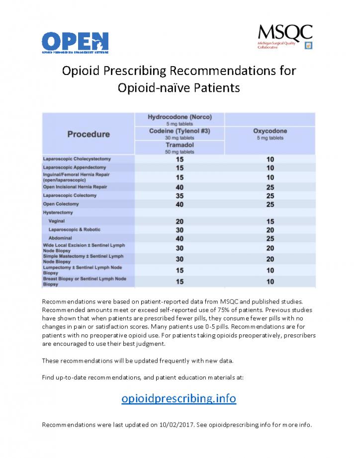 Opioid Prescribing