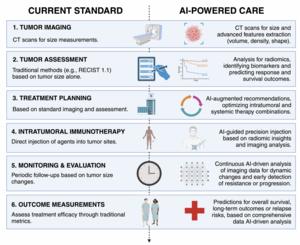 The emerging role of AI in enhancing intratumoral immunotherapy care