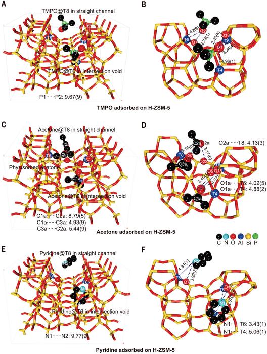 Identification of acid sites by normal probe molecules with SXRD.