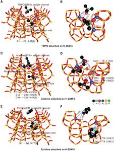 Identification of acid sites by normal probe molecules with SXRD.