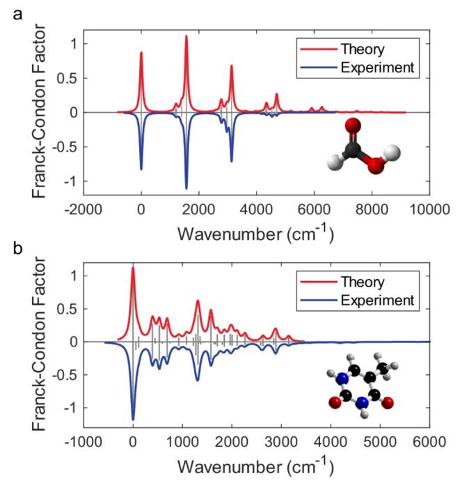 Vibronic spectra reconstruction