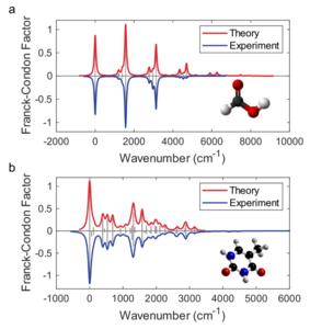 Vibronic spectra reconstruction