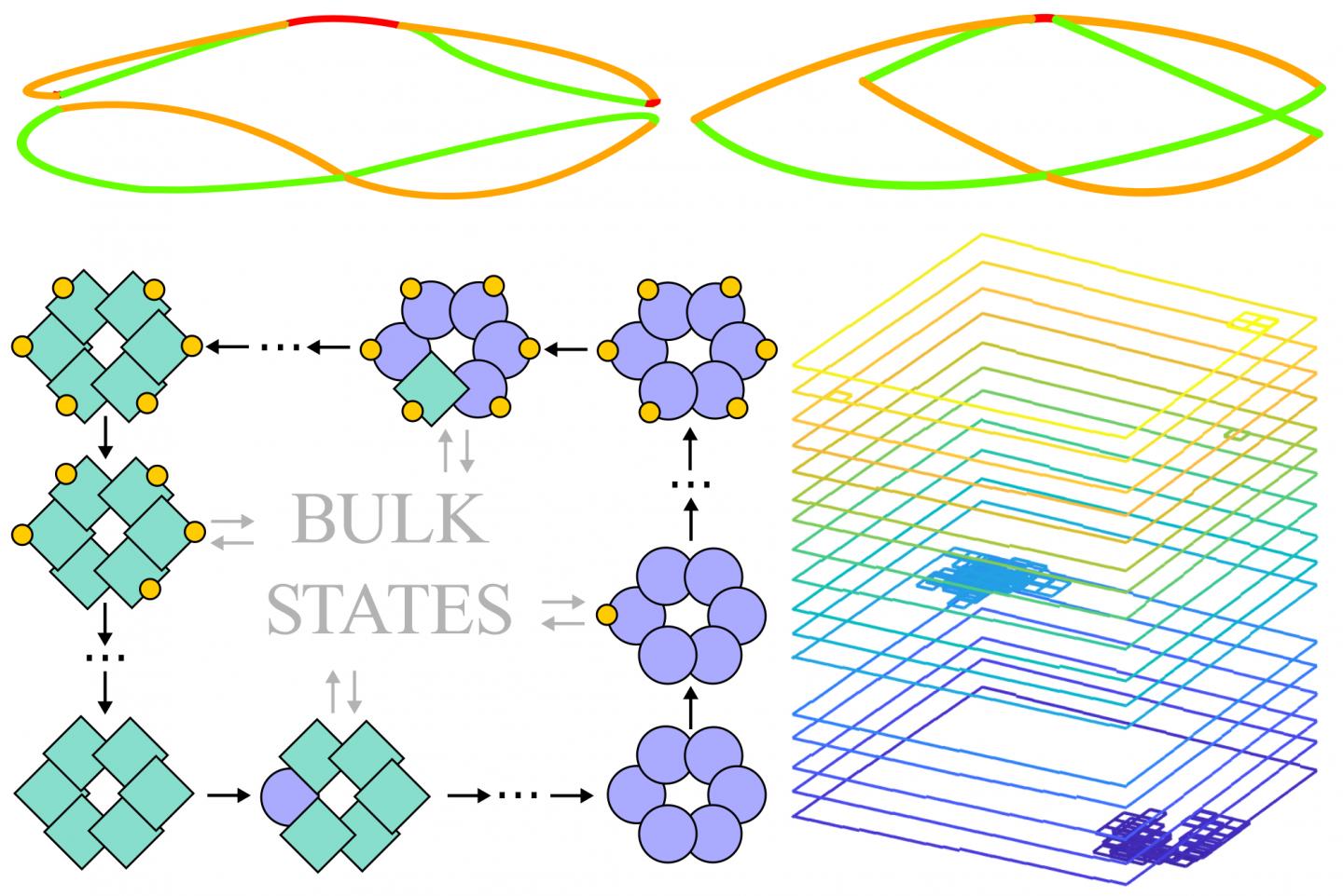 The principle of topology