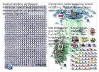 Immigration Conversation on Twitter (2 of 3)