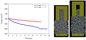 Simulation of the filling process of resist material in UV nanoimprint lithography.