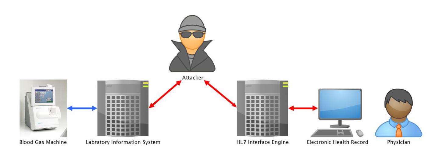 Man in the Middle Attack