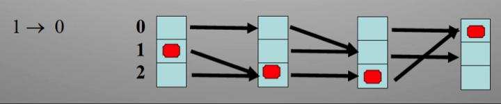 Minimal Configuration 