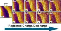 Changes to the Electrode Surface