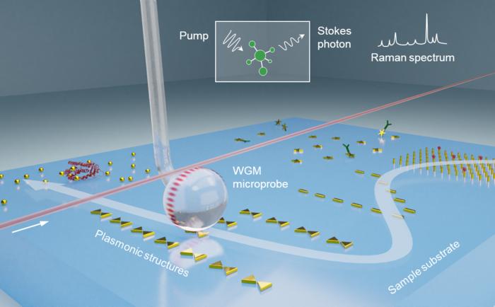 WGM microprobe for molecular detection and imaging.