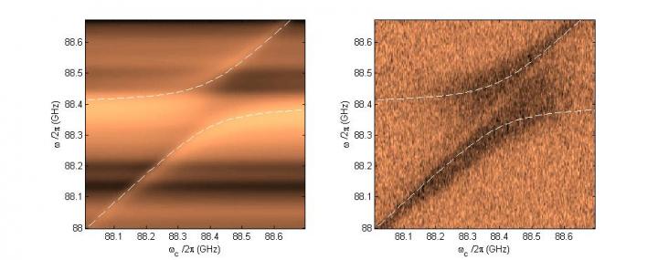 Changes in the Electrons and Electromagnetic Waves