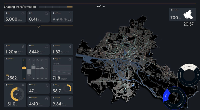 The simulation models mobility of the citizens of Hamburg and all visitors over a week.