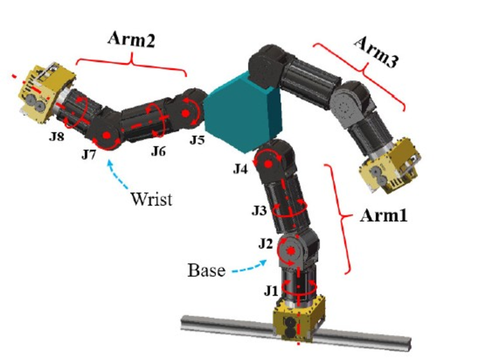 Two of the 3 arms are combined into an 8-DOF manipulator