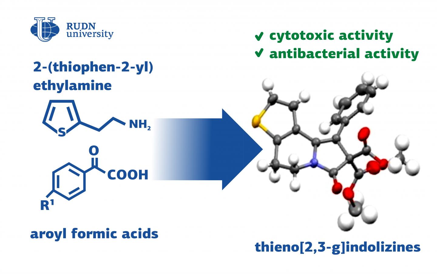 RUDN University Chemists Developed a Method to Synthesize Compounds for the Pharmaceutics and Optoelectronics