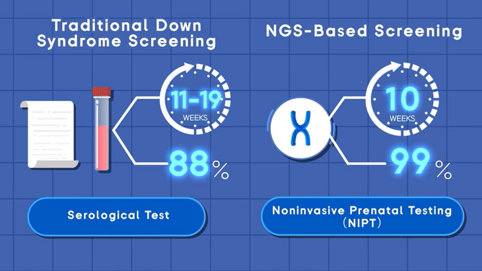 Comparison of serological test versus NIPT