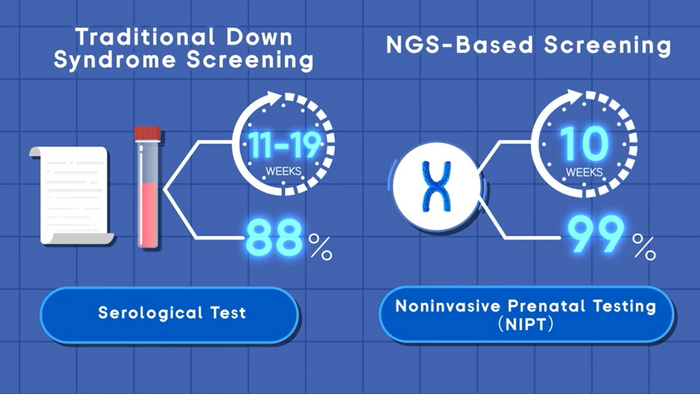 Comparison of serological test [IMAGE] | EurekAlert! Science News Releases
