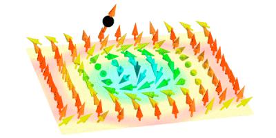Interaction Between an Electron and a Skyrmion