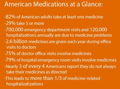 American Medications at a Glance