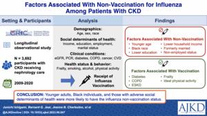 Disparities in Flu Vaccine Uptake Persist in People With Kidney Disease