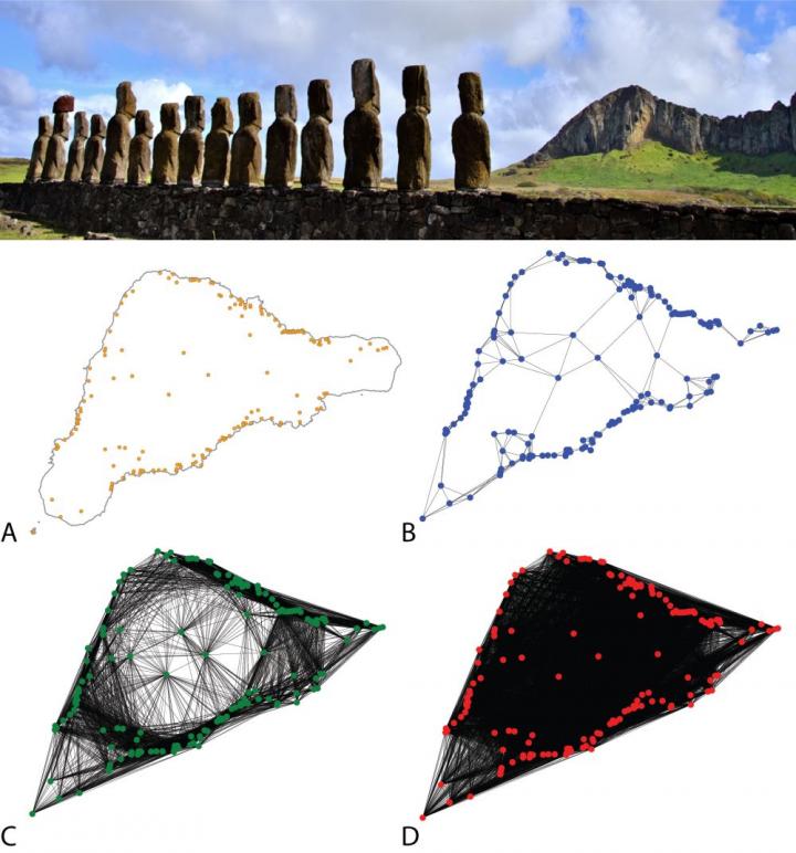 Easter Islanders' strict separation between clans may have preserved cultural diversity