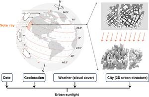 Sunlight in 3D Cities