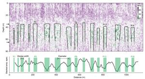 Time-varying average frequency distribution of the GPR data reveals buried polygons.