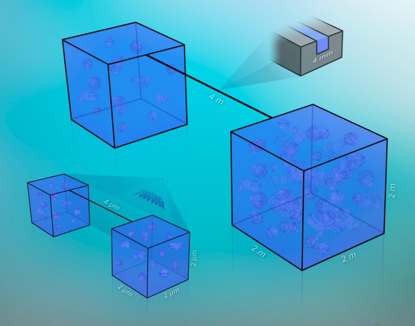 Connected Reservoirs