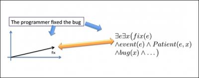 The Markov Logic Network