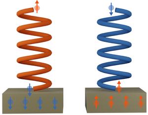 filtering spin with a helix