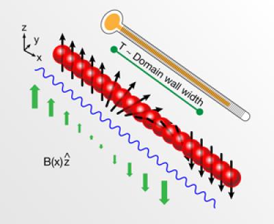 Super Cool Atom Thermometer