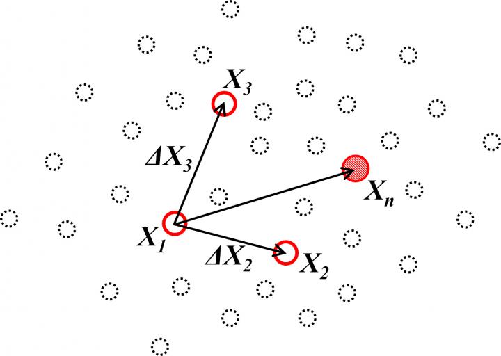 Schematic View