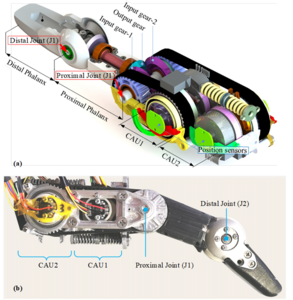 Prototype finger mechanism