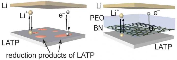 Schematics of the Protection Mechanism of Boron Nitride (BN) and Characterizations of BN Nanofilm