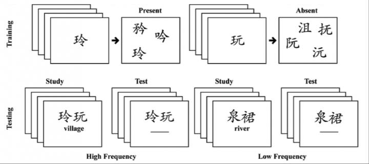 New Information Is Easier To Learn When Composed of Familiar Elements