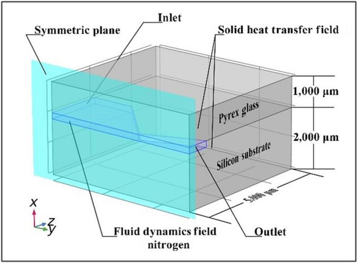 Fig. 3. Simulation scheme of the nozzle.