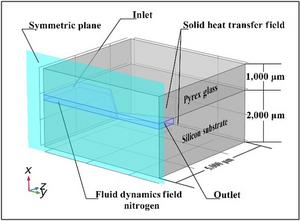 Fig. 3. Simulation scheme of the nozzle.