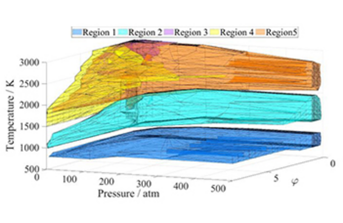 Location of the regions in the (T, p, φ) space;