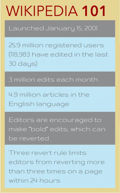 Wikipedia 101