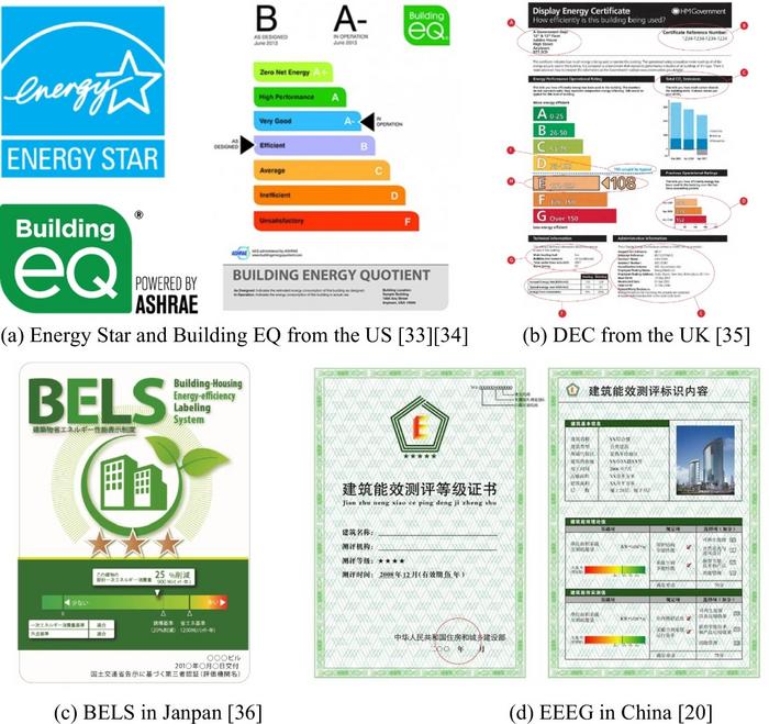 Energy grading and labeling tools.