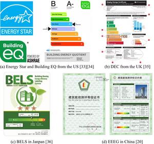 Enhancing energy efficiency in China's public | EurekAlert!